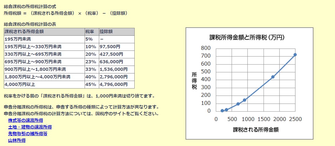 所得税の計算